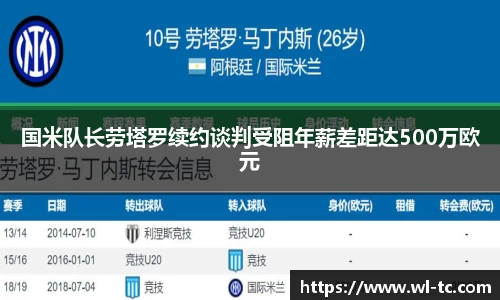 国米队长劳塔罗续约谈判受阻年薪差距达500万欧元